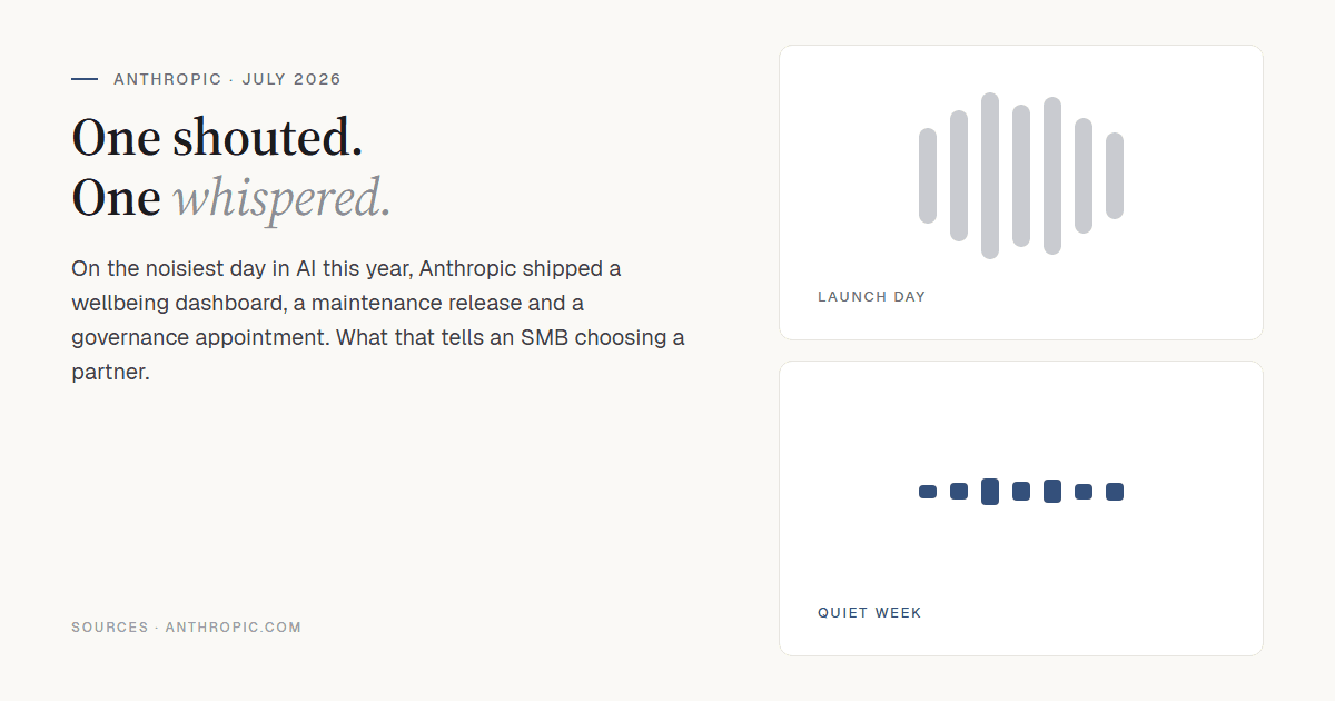 While OpenAI Shouted, Anthropic Whispered — And What That Whisper Tells Indian SMBs