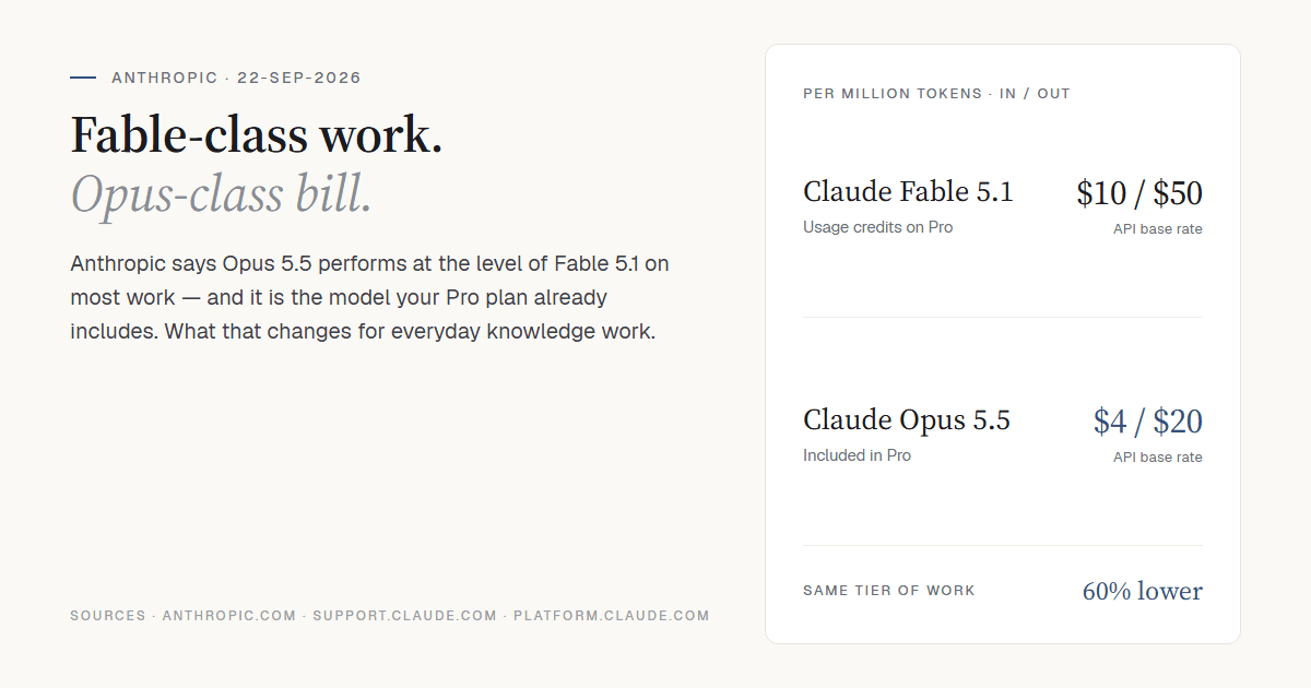 Opus 5.5 Launches: A Cheaper Default Than Fable 5.1 for Everyday Knowledge Work