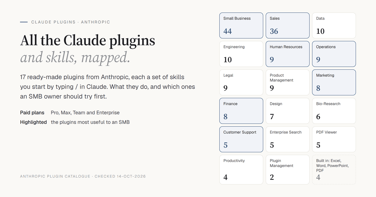 All the Claude Plugins and Skills, Mapped: What Each One Does, in Plain English